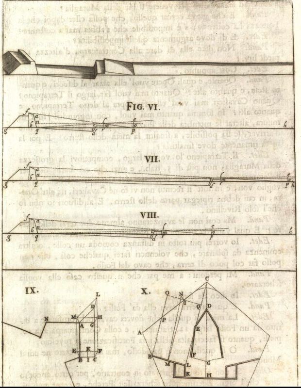 Range Finding Diagram