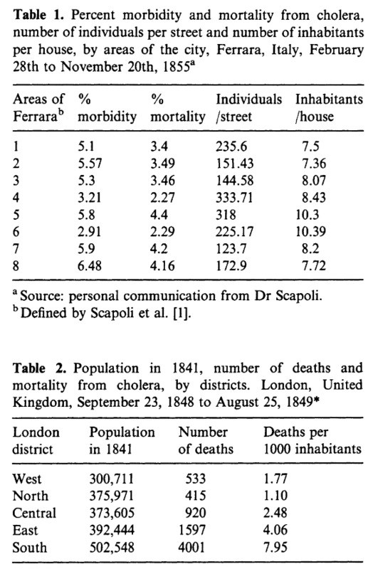 Ferrara 1855: Cholera without Epidemiology