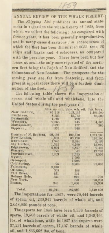 Annual Review on the State of the American Whale Fishery