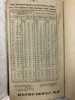 Cholera Death Toll Chart