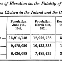 Influence of Elevation on the Fatality of Cholera