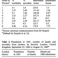 Ferrara 1855: Cholera without Epidemiology