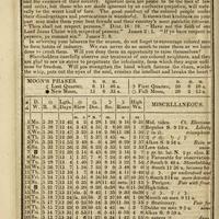 1839 moon phases 